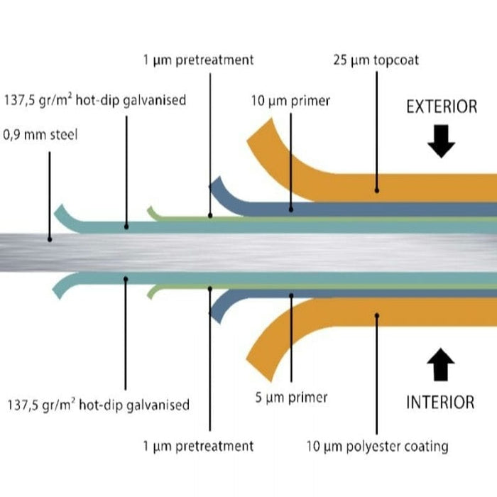 Specification of telluria steel sandwich panel insulation